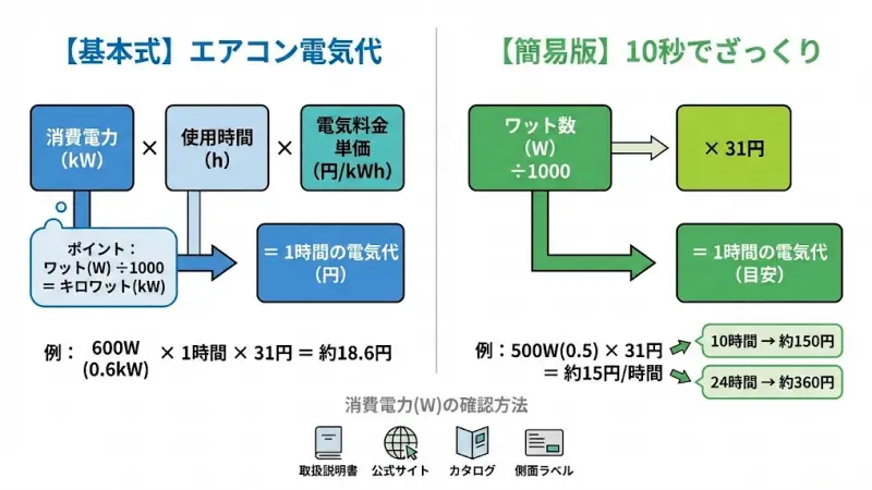 エアコンの電気代はどうやって計算する?