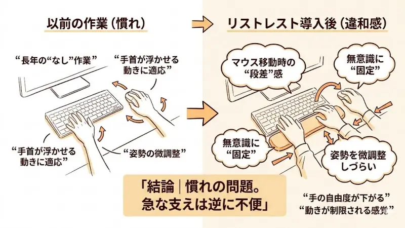 リストレストは人によっては快適ですが、慣れていない人には逆に邪魔になることもあります。