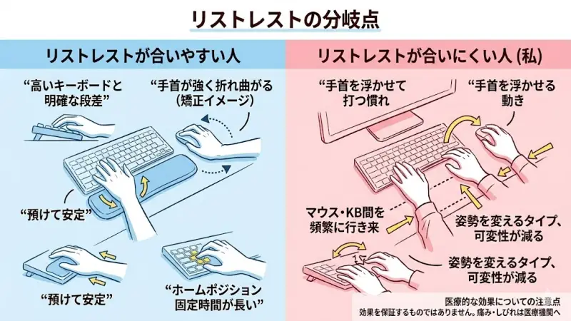 リストレストが合う人・合わない人｜8時間作業して見えた分岐点