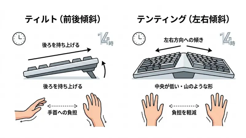 そもそもテンティングってなに？